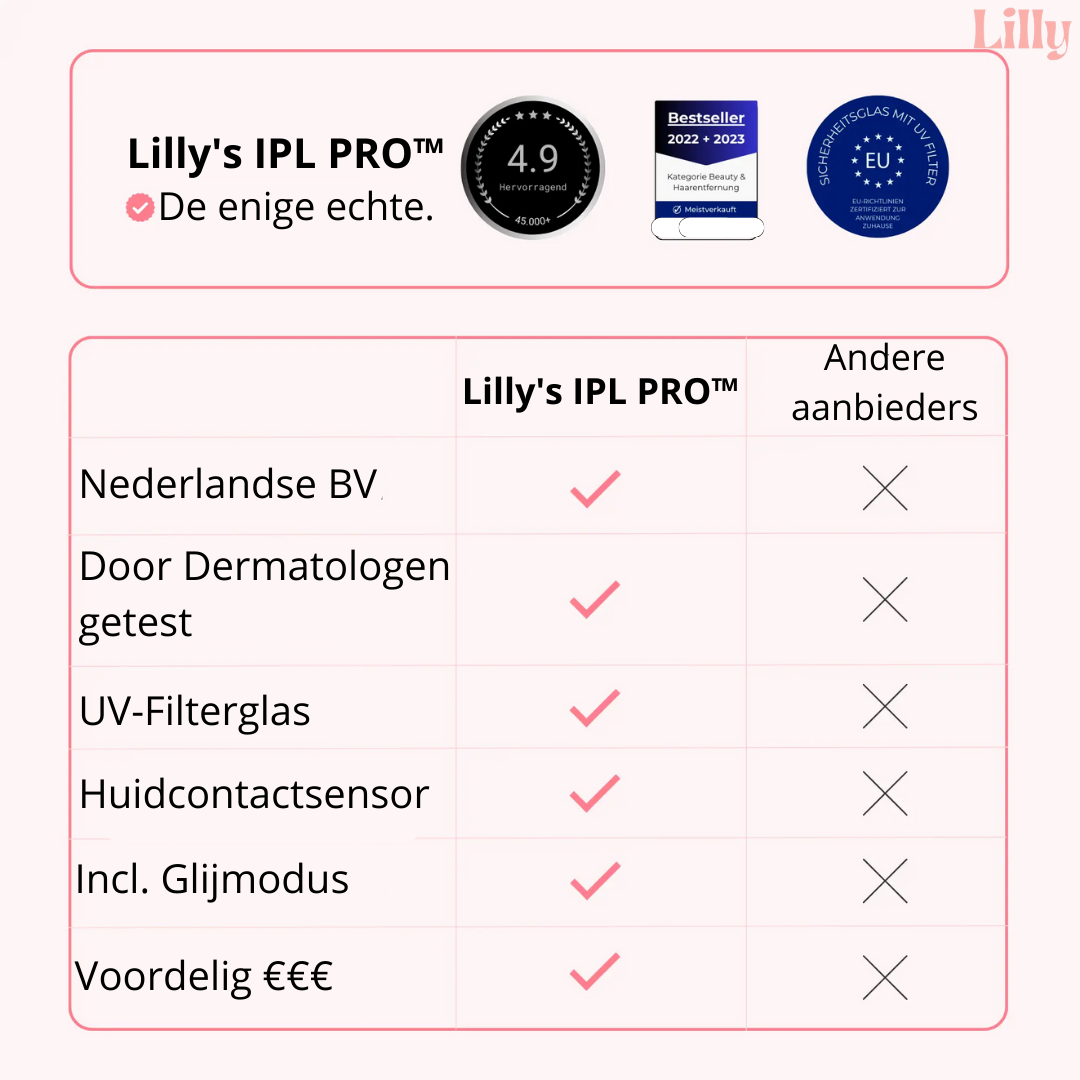 Lilly’s IPL PRO™